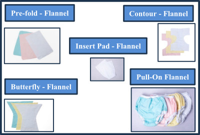 Premier Contracts Protective Undergarments
